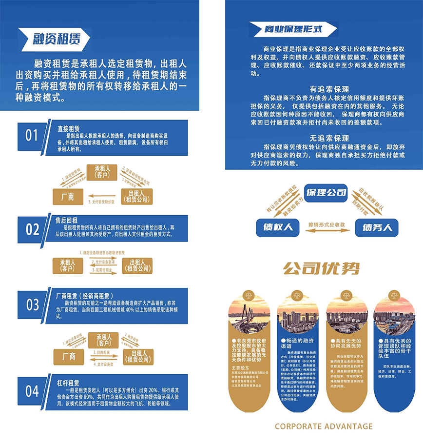类金融企业介绍